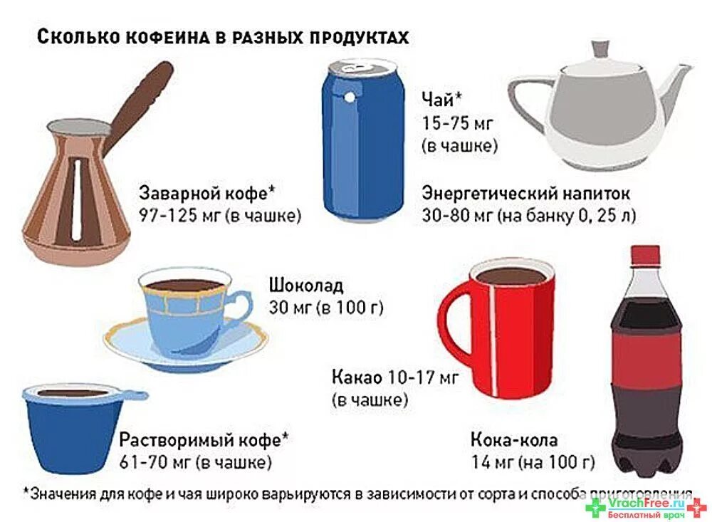 Насколько добавить. Содержание кофеина. Содержание кофеина в напитках. Продукты содержащие кофеин. Содержание кофеина в кофейных напитках.