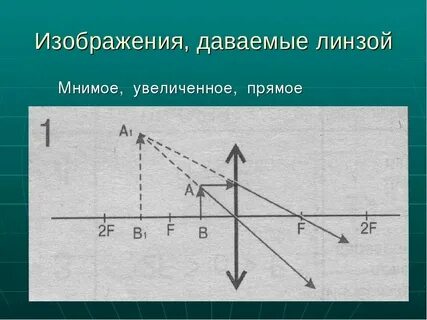 Мнимый предмет это