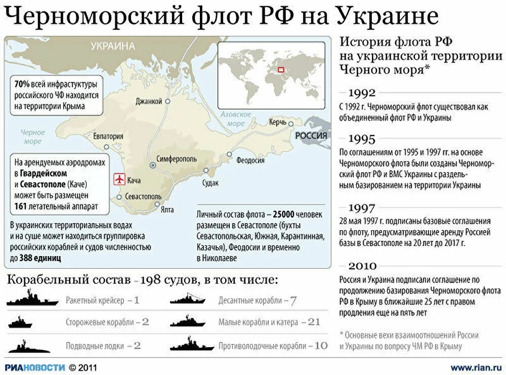 Разделение Черноморского флота между Россией и Украиной. Базы ВМФ РФ В черном море. Группировка ВМФ В черном море. Состав кораблей Черноморского флота 2021. Черноморский флот россии украина