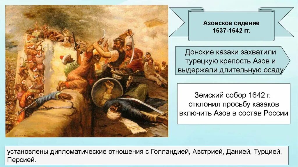 Азовское сидение 1637-1642. Азовское сидение Казаков 1637-1642. Азовское осадное сидение 1637-1642. Азовское сидение 1637-1642 итоги. Захват казаками азова