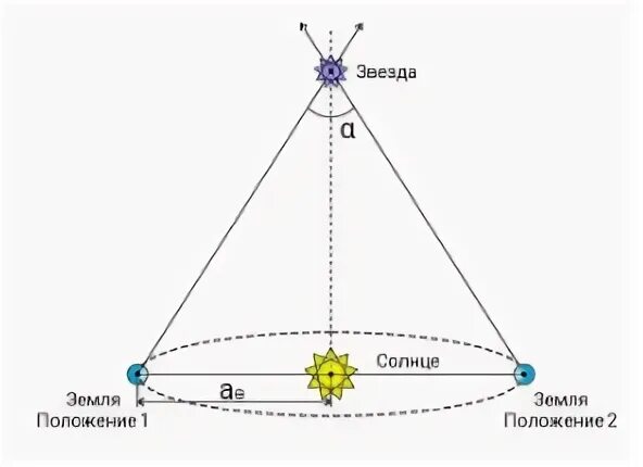 Звезды равной величины