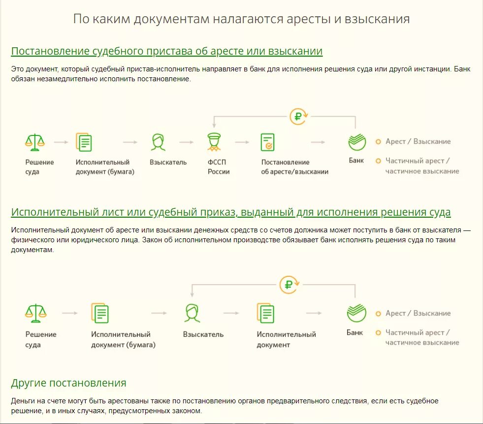 Что такое взыскание денежных средств с карты. Приставы списание денег с карты. Взыскание средств с карты Сбербанка. Арест карты Сбербанка судебные приставы.