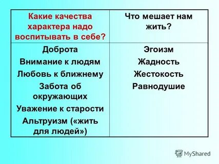 Какие качества характера людей