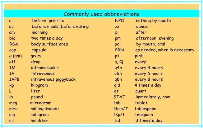 Аббревиатуры на английском. Распространенные сокращения в английском языке. Буквенные сокращения англ. Английские аббревиатуры в медицине. Что значат сокращения в английском