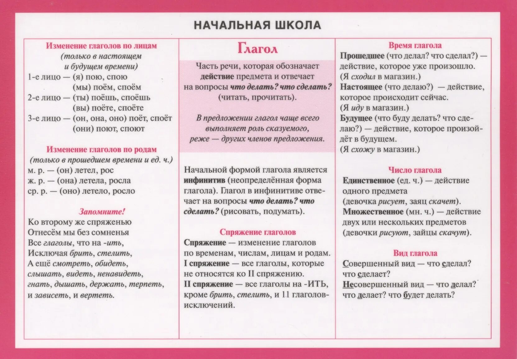 Перечислить глаголы речи