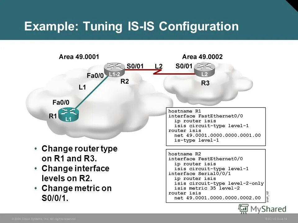 Протокол ис. Is-is протокол. Протокол is-is и OSPF. Схема протокола is-is. Протокол Isis принцип работы.