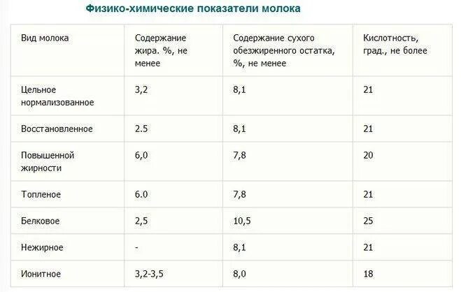 Молоко содержит 8 процентов сливок