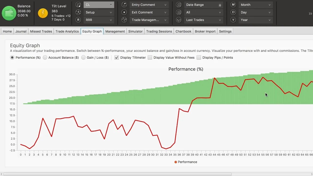 Trade performance. Edgewonk. trade analytics. ms trading.