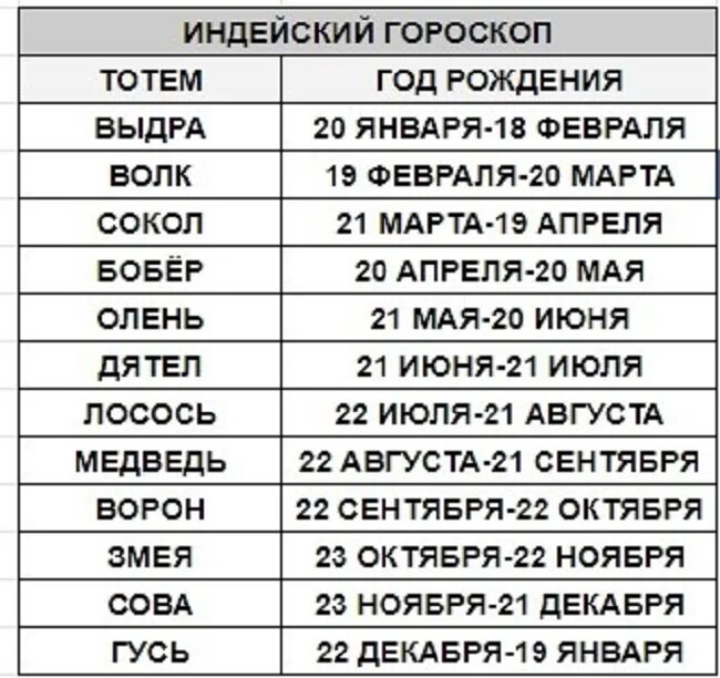 Гороскоп близнецы 6 апреля. Тотемное животное 2001. Тотемное животное 1996. Тотемное животное 27.10.1996. 1997 Тотемное животное.