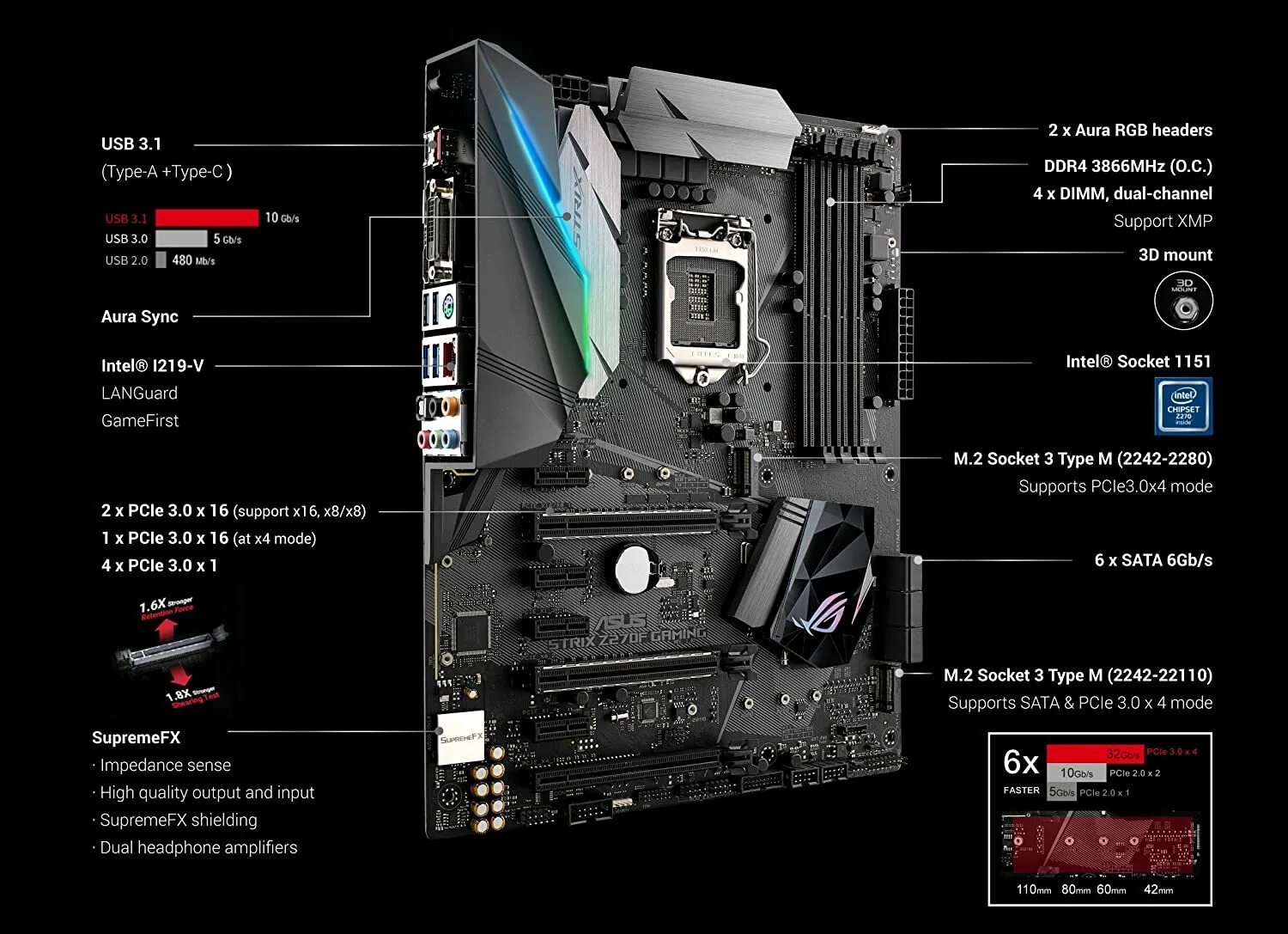 Strix z270f gaming. Strix z270h. ASUS z270 ROG. ASUS ROG Strix z270h. ASUS ROG Strix z270f Gaming.