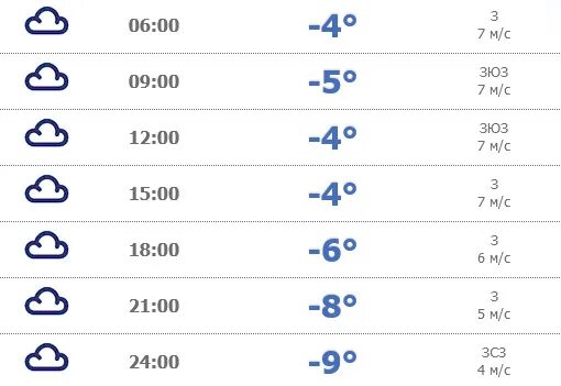 Погода на 18 ноября 2023. Погода на 30 ноября. Суточный прогноз погоды. Погода -30. Прогноз на 30 ноября.