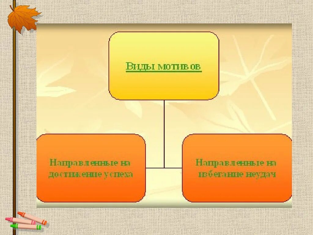 Мотив процесса учения. Внешние учебные мотивы. Внешняя и внутренняя учебная мотивация. Внешняя и внутренняя мотивация учебной деятельности. Мотивация достижения успеха и избегания неудач.