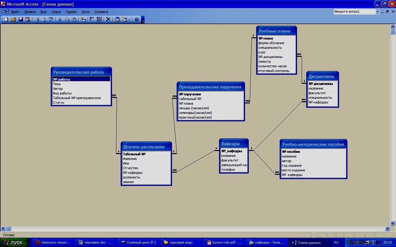 Связи данных access. База данных access схема данных. Схема базы данных пример университет. База данных институт в access. База данных Кафедра access.