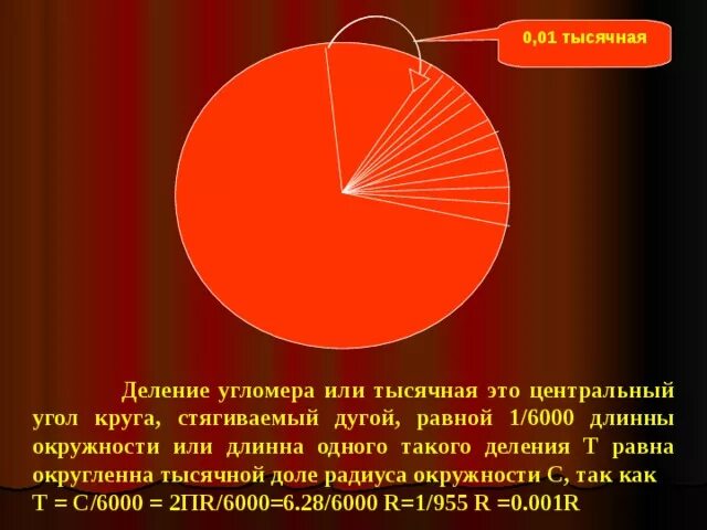 1 1000 угла. Деление угломера и тысячная. Тысячная. Деление угломера в артиллерии. Тысячные угол.