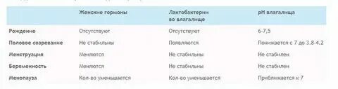 Как понять что начались месячные в 10