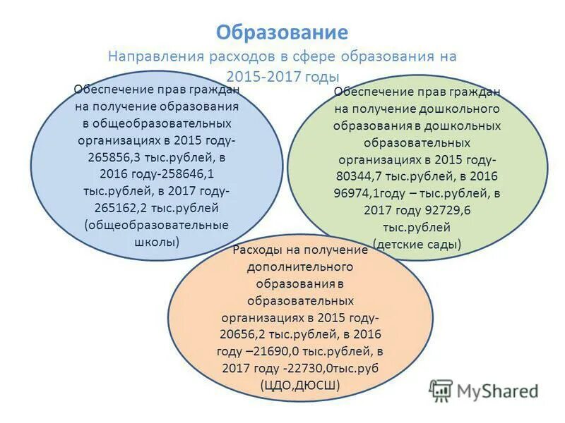 основные направления расходов. капитальные затраты формула. сферы расходов. сферы расходов. расходы в сфере образования.