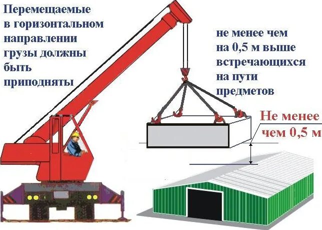 Кран перемещения. Подъем и перемещение грузов кранами схема. подъем груза краном. кран с грузом. кран грузоподъемный строительный.