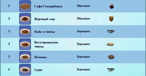 Симс 4 зимние просторы посуда. Симс приготовить блюдо неровная дорога. Карьера кулинария симс 2. Поджечь кухню соседа симс. Праздничные бисквиты в симс.