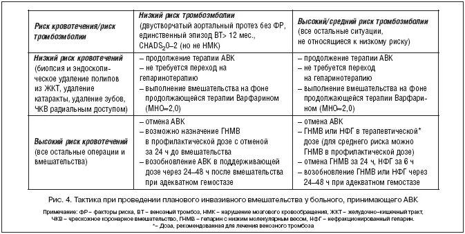 Что можно есть при приеме. Диета при варфарине таблица продуктов. диета при приёме варфарина таблица. диета при терапии варфарином. диета при приеме варыарин.