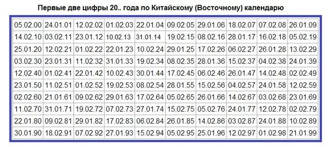 190 год какого животного. 2021 Год по восточному календарю. Китайский новый год даты по годам таблица. Таблица китайского нового года. Начало китайского нового года по годам.