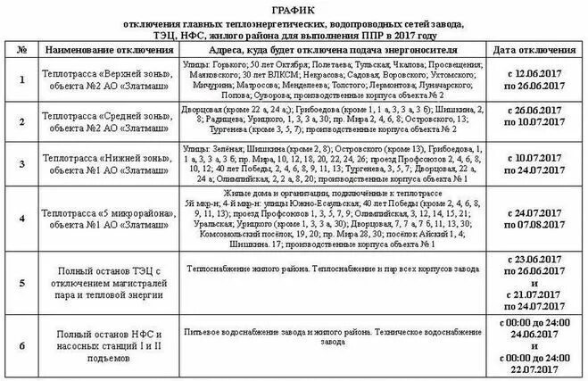 График. График отключения горячей воды 2023 Златоуст. График отключения жилищного фонда. Отключение гор. Воды в г.Златоуст.