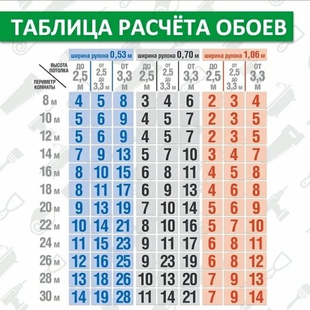 Сколько рулонов обоев надо на 18 кв