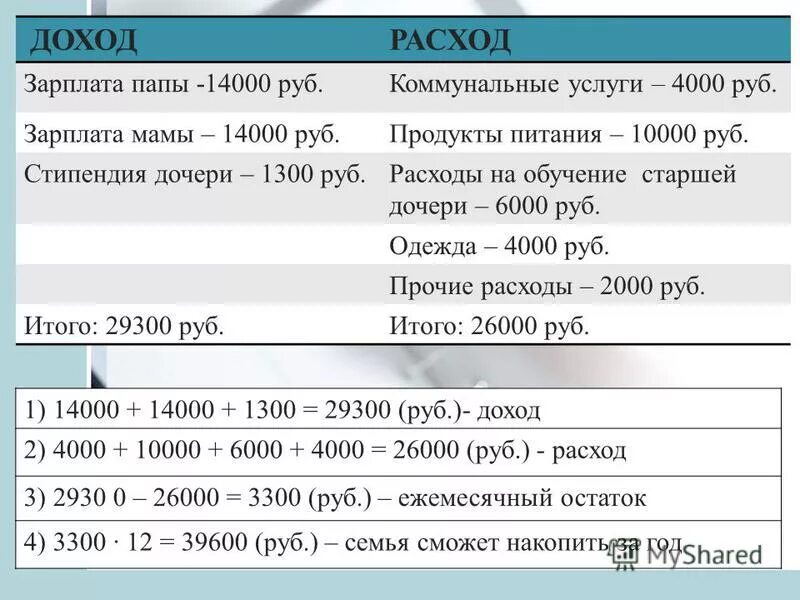 Пособия зарплата мамы