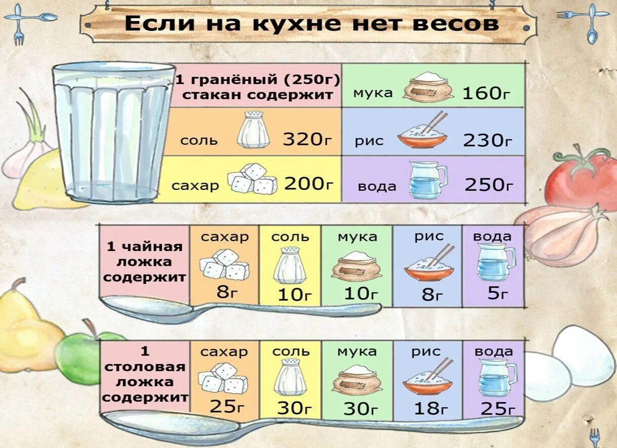 Как отмерить 1 литр воды. 1 Ложка соли сколько грамм в столовой ложке. Вес муки в 250 граммовом стакане грамм муки. Сколько грамм сахара в столовой ложке. Сколько грамм муки в 1 чайной ложке таблица.