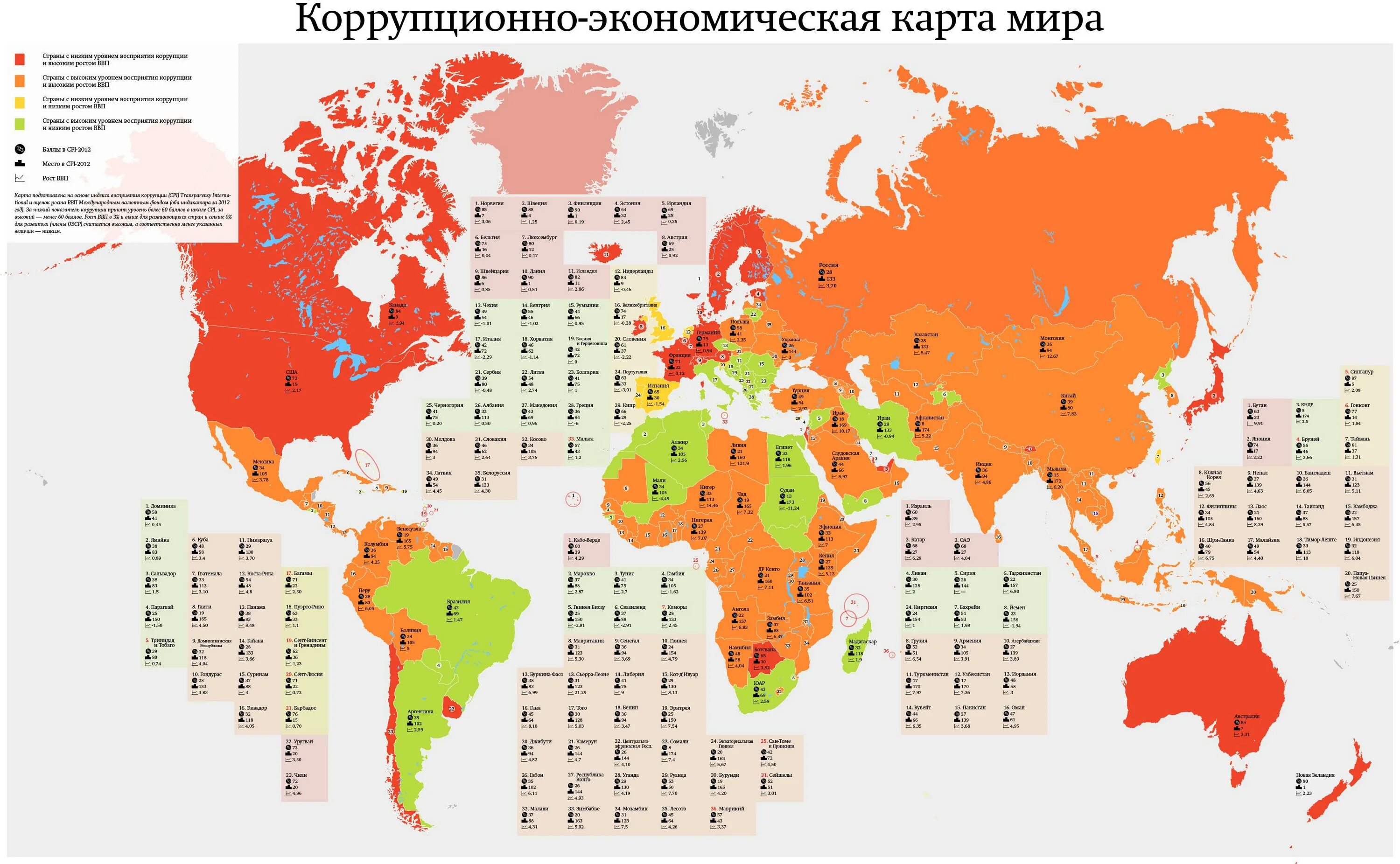 В странах каких социально экономических