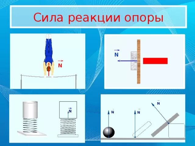 Сила нормальной реакции опоры формула. Сила реакции опоры формула 7 класс. Сила реакции опоры 7 класс. Направление силы нормальной реакции опоры. Направление силы реакции