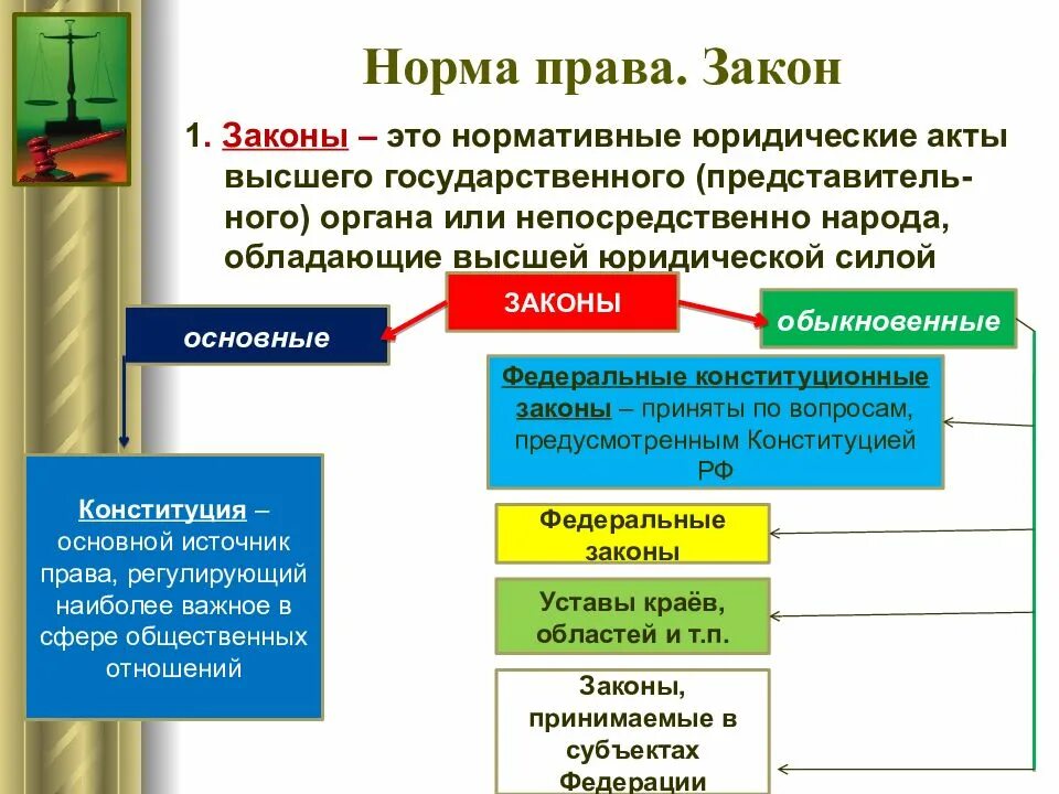 Школа обществознания право