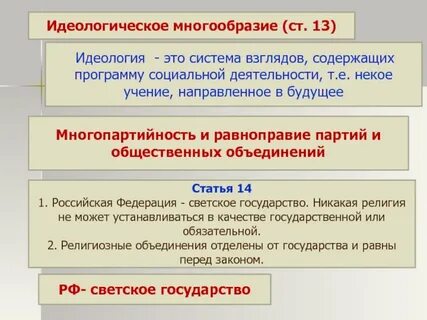 Что означает принцип политического идеологического плюрализма