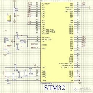 Stm32 input