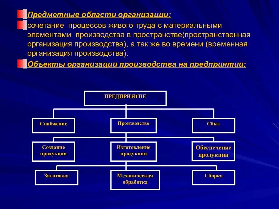 Системы состоящие из материальных элементов