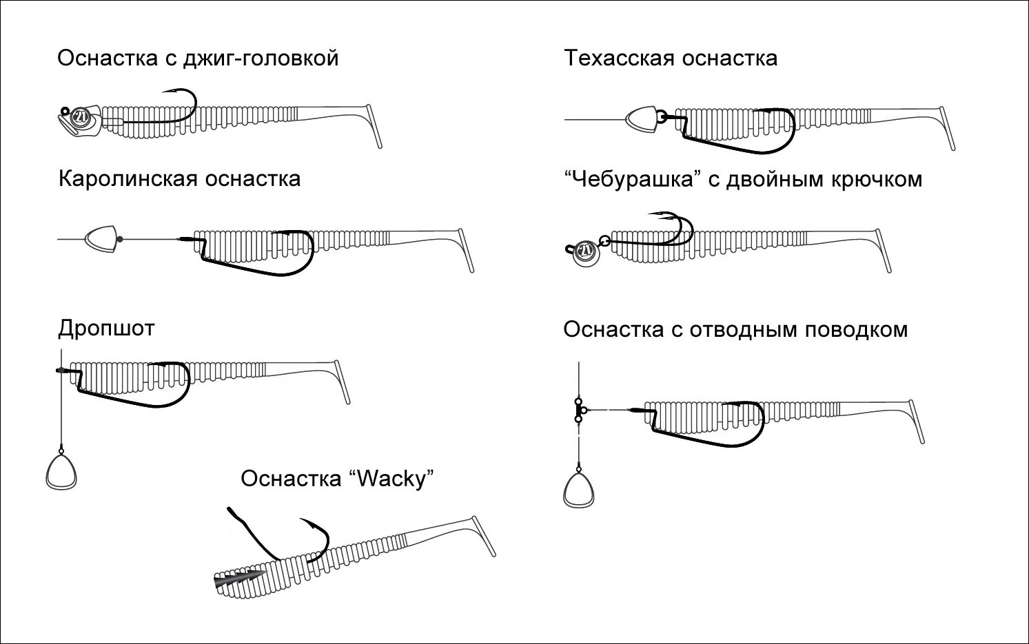 Каким крючком ловить. Схема монтаж джиговых приманок. Оснастка спиннинга джиг головкой. Оснастка виброхвоста офсетным крючком. Монтаж джиговых приманок на офсетный крючок.