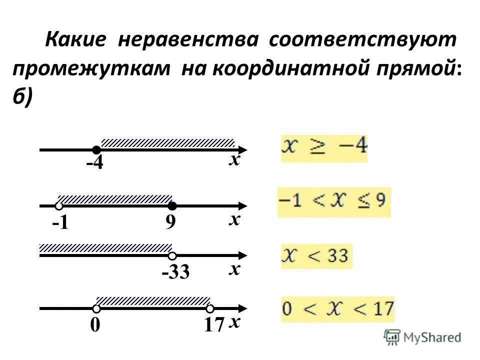 Система неравенств на числовой прямой. Решение систем неравенств на координатной прямой. Неравенства на числовой прямой. Изображение неравенств на координатной прямой.