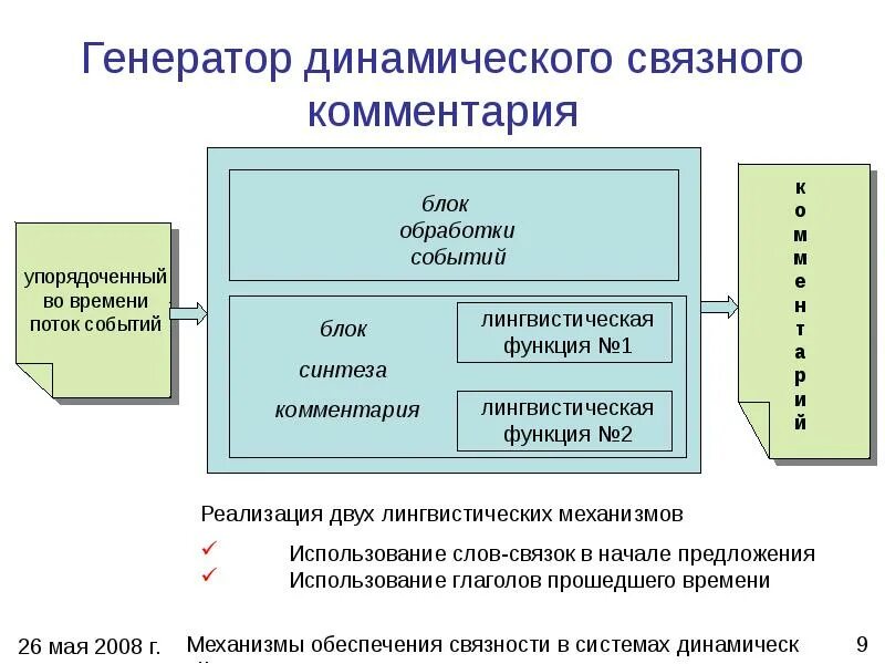 Динамический Генератор. Блок комментариев. Функции генерации текста. Динамическая система.