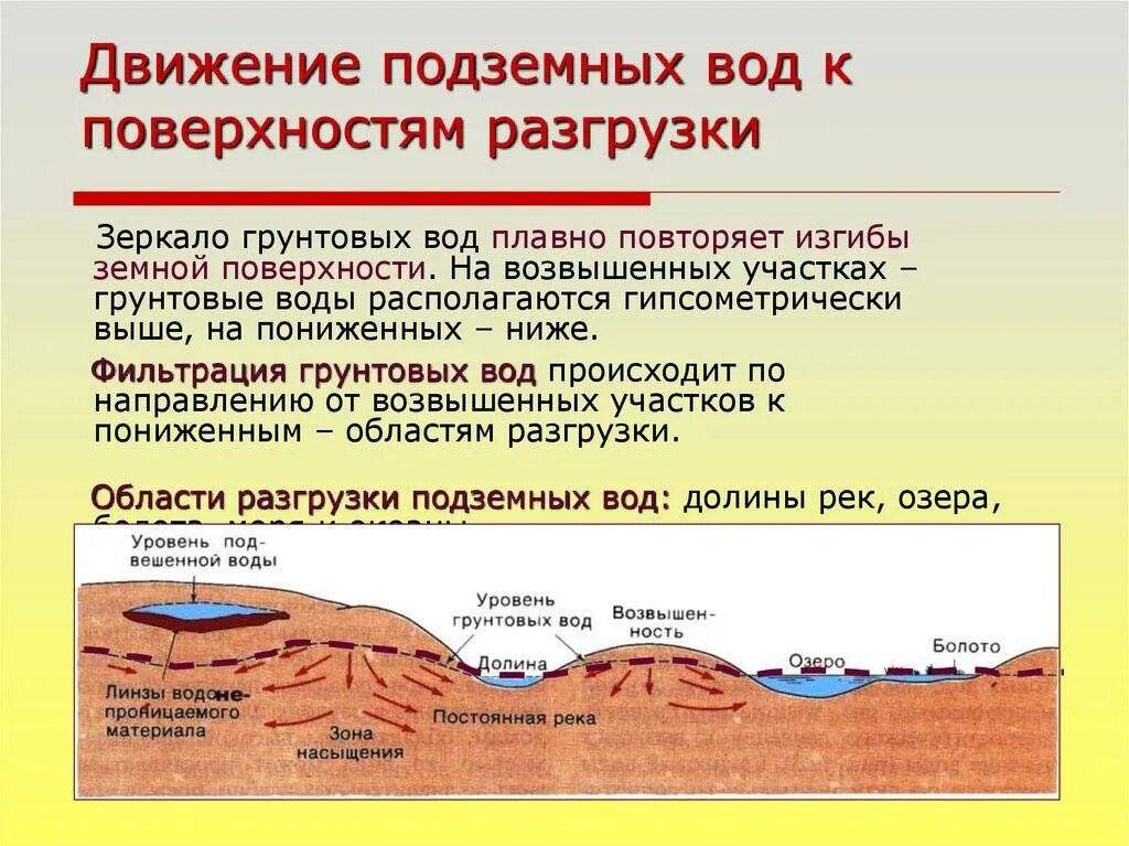 Подземное формирование