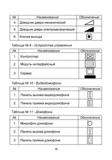 Условные обозначения шкаф