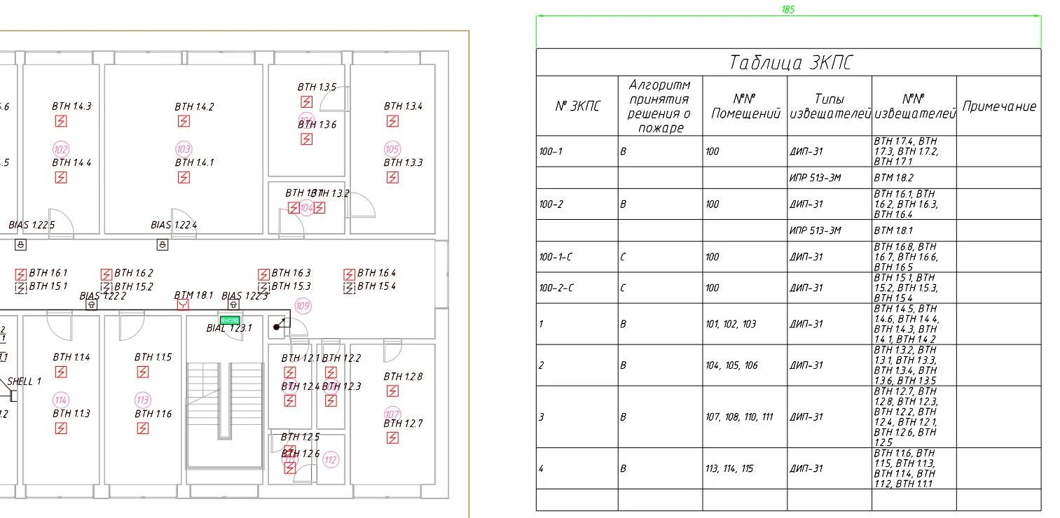 Таблица зон контроля пожарной сигнализации. Таблица ЗКПС пример. Таблица ЗКПС В проекте. Проект помещений пожарных сигнализаций.