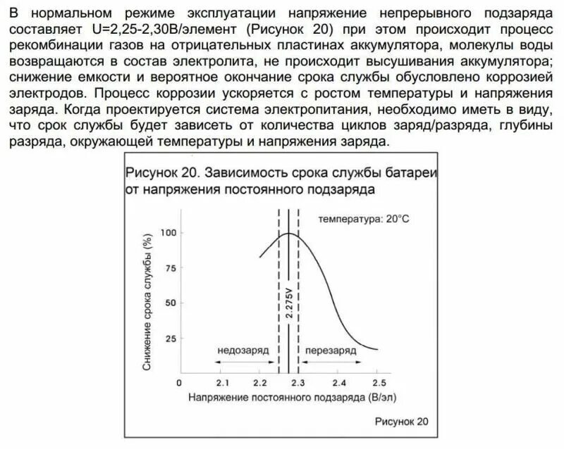 Диаграмма зарядки автомобильного аккумулятора. Нормальный заряд генератора автомобиля. Режим постоянного подзаряда аккумулятора. 20. Режим постоянного подзаряда.
