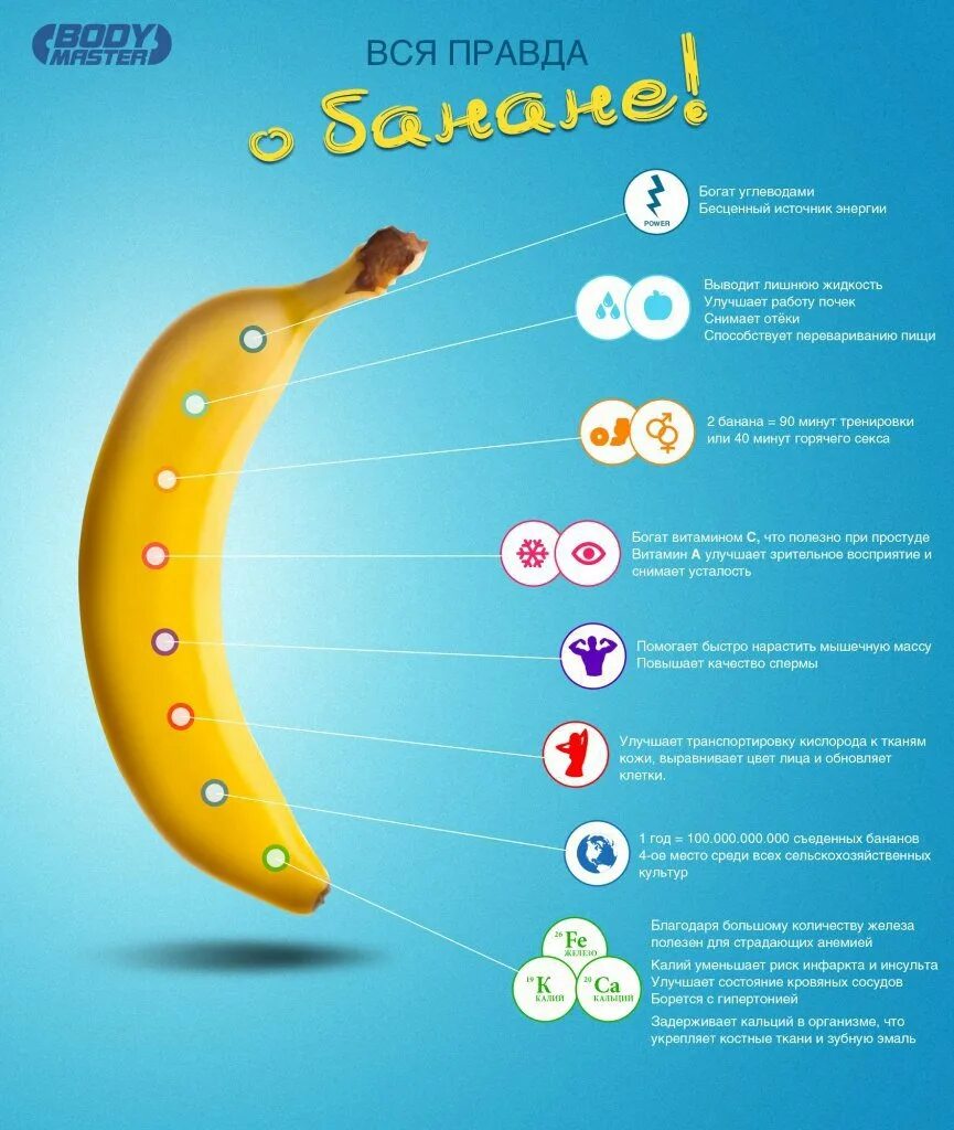 Витамины в банане. Что содержится в бананах. Полезные витамины в банане. Гистамин в бананах.