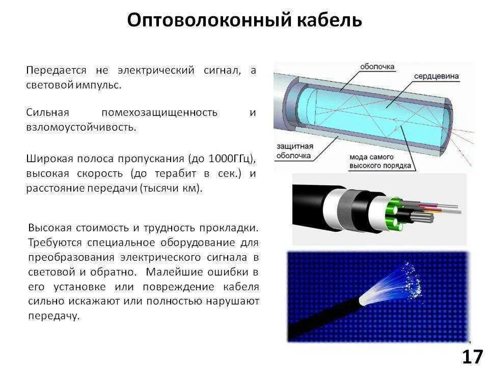 Сообщение оптиковолоконная связь. Оптоволокно Qioptiq Laser Fiber 30mw. Принцип работы кабеля. Принцип действия оптического волокна. Как устроено оптическое волокно.