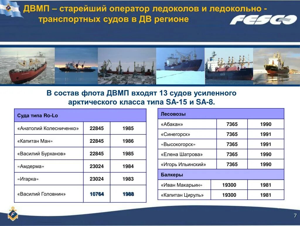 Сколько зарабатывают моряки в месяц