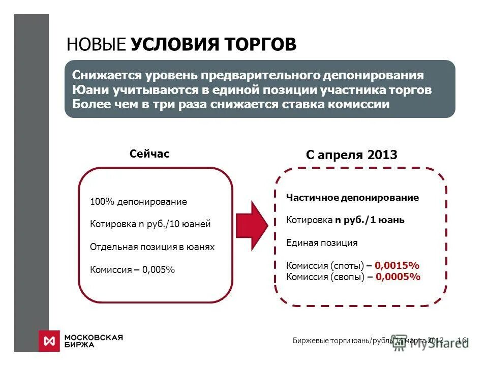 валютный рынок. московская биржа торги юань. московская биржа торги юань. московская биржа торги юань. доллар биржа.