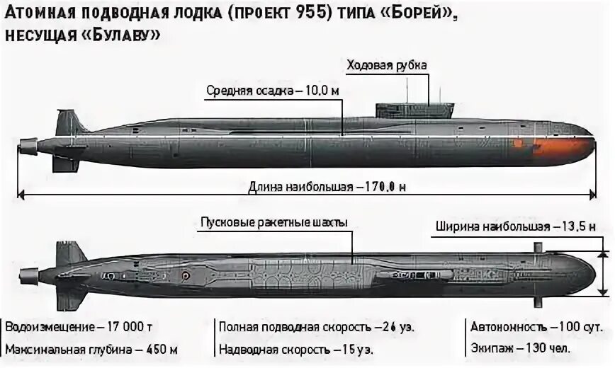 Среднюю плотность подводной лодки можно изменять. Подводная лодка проекта 955 Борей. Проект 955 Борей чертеж. АПЛ пр.955/955а. Борей 955а чертежи.
