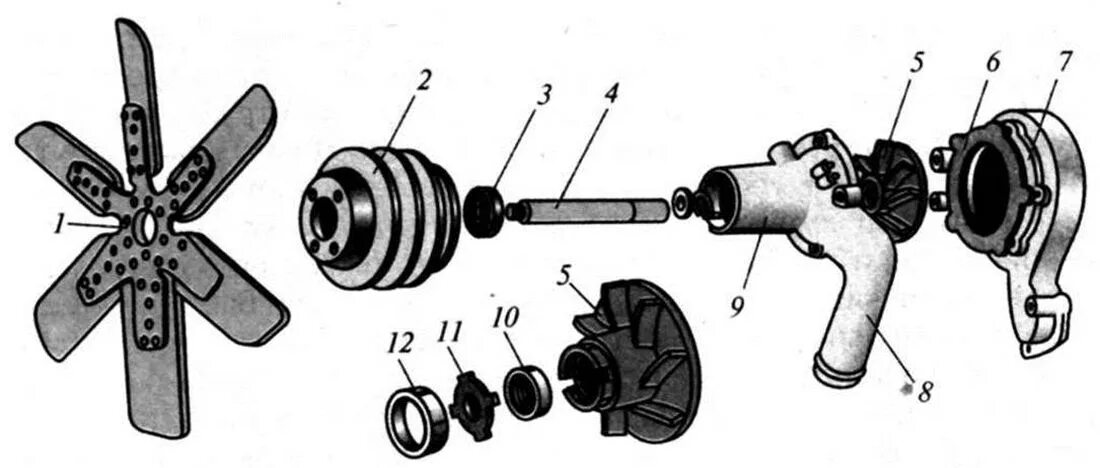 Вентилятор водяного насоса. Водяной насос ЗИЛ 130 схема. Водяной насос системы охлаждения двигателя ЗИЛ-131. Водяной насос и вентилятор двигателя ЗИЛ 508. Водяной насос двигателя ЗИЛ-131.