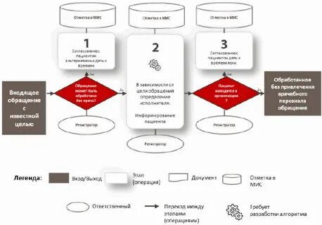 Системы обработки обращений