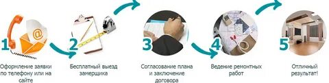 Ремонт оставить заявку