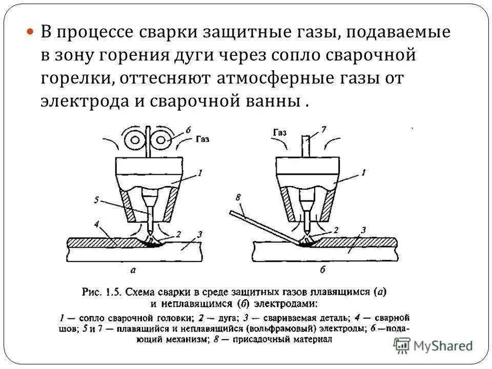 Что такое защитный газ. Схема сварки в среде защитного газа. схема сварки в защитных газах плавящимся электродом. полуавтоматическая сварка схема процесса. сварка полуавтоматическим методом чертеж.